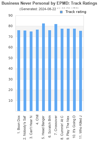 Track ratings