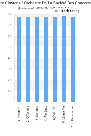 Track ratings