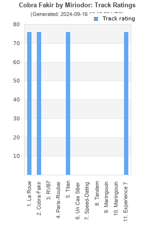 Track ratings