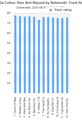 Track ratings