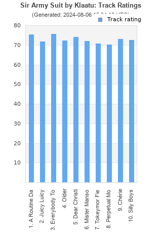 Track ratings