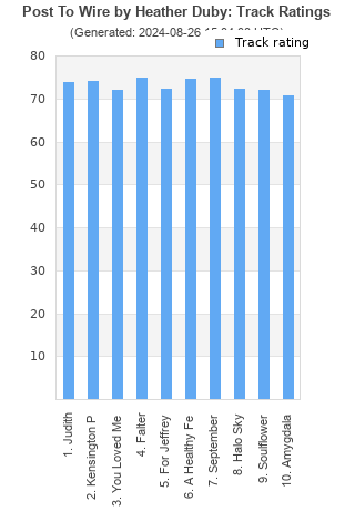 Track ratings