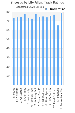 Track ratings