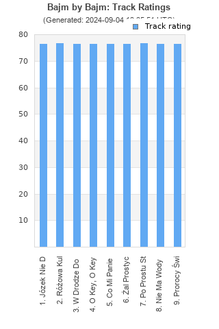 Track ratings