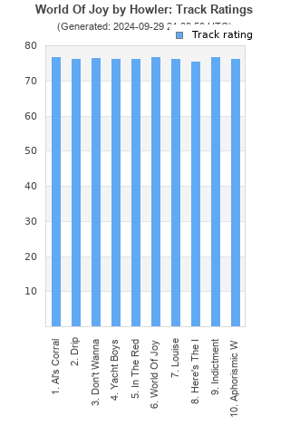 Track ratings