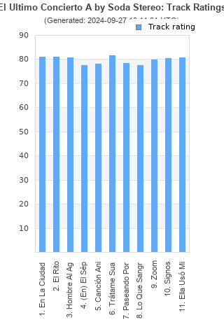 Track ratings