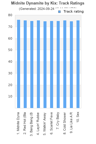 Track ratings