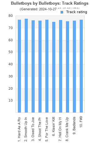 Track ratings