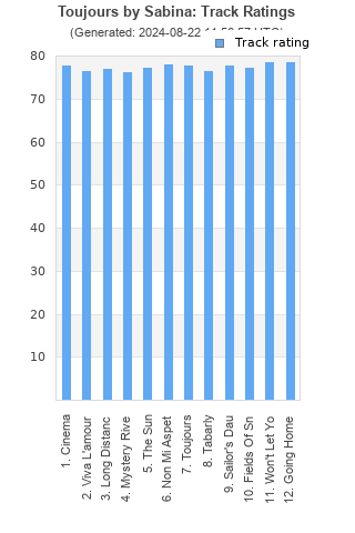 Track ratings