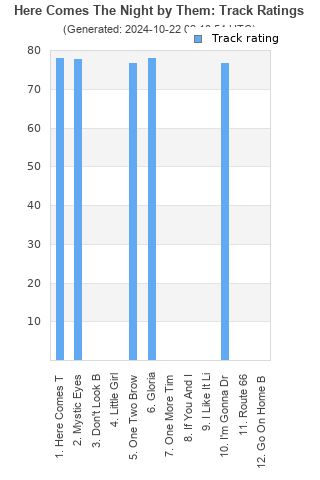 Track ratings