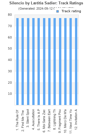 Track ratings