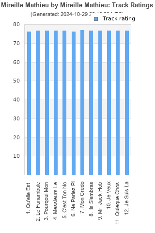 Track ratings