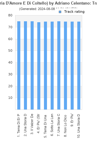 Track ratings