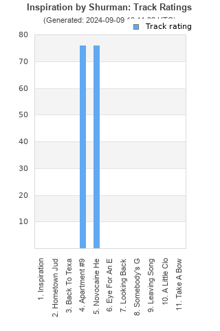 Track ratings