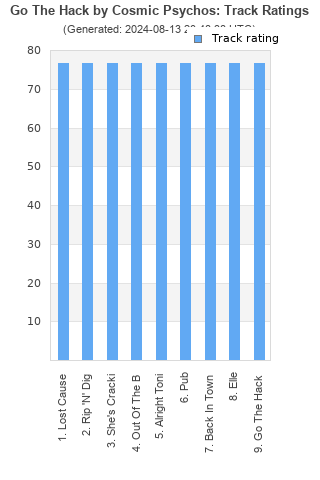 Track ratings