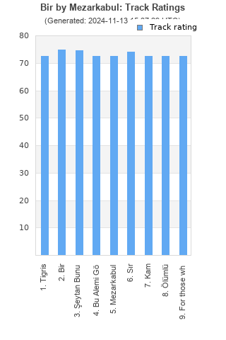 Track ratings