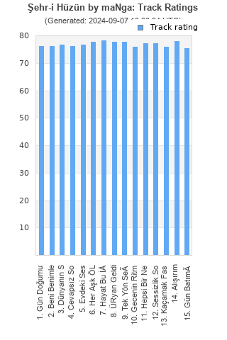 Track ratings