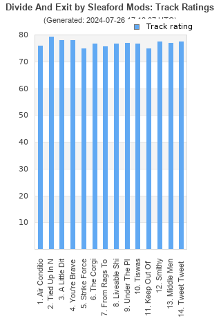 Track ratings