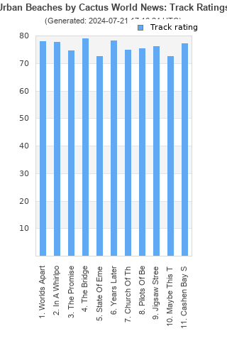 Track ratings