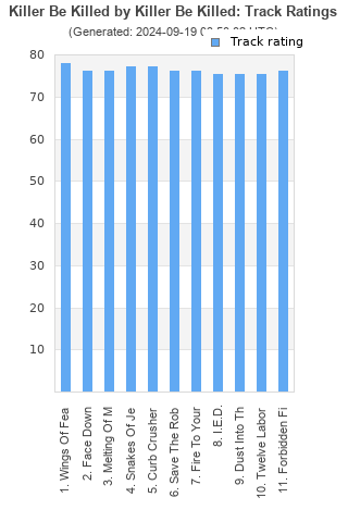 Track ratings