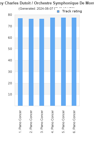 Track ratings