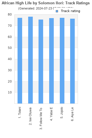 Track ratings