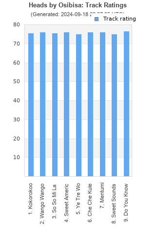 Track ratings