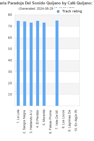 Track ratings