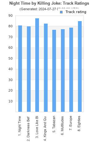 Track ratings