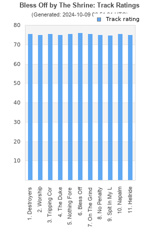 Track ratings