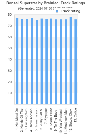 Track ratings