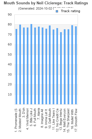 Track ratings