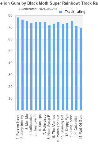 Track ratings