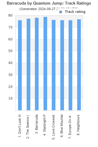 Track ratings