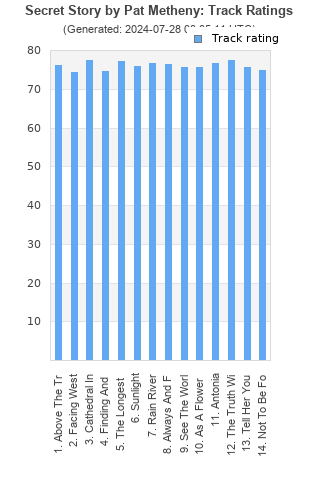 Track ratings