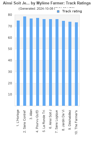 Track ratings