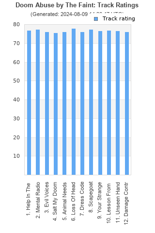 Track ratings