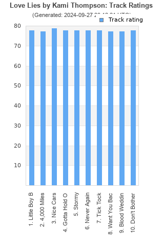 Track ratings