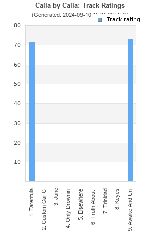 Track ratings