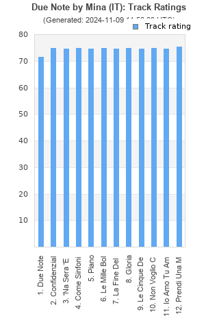 Track ratings