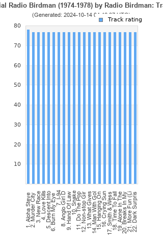 Track ratings