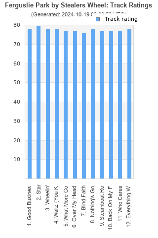 Track ratings