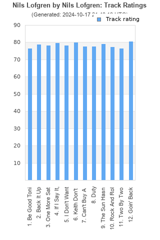 Track ratings