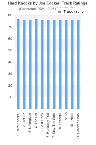 Track ratings