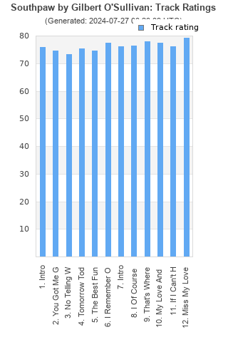 Track ratings