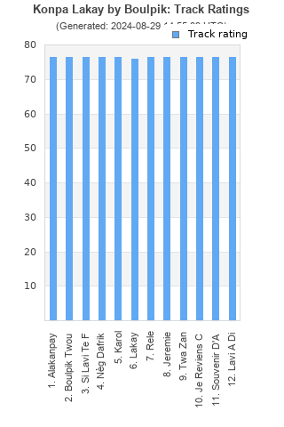 Track ratings