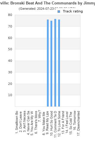 Track ratings