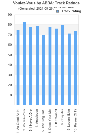 Track ratings