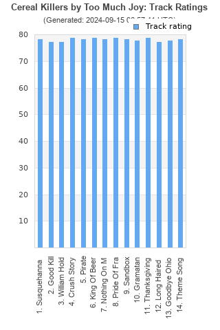 Track ratings