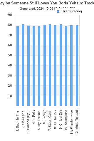 Track ratings